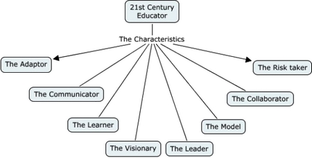 Teaching_skills_21st_ century_educator_know_survive_by_andrewchurches